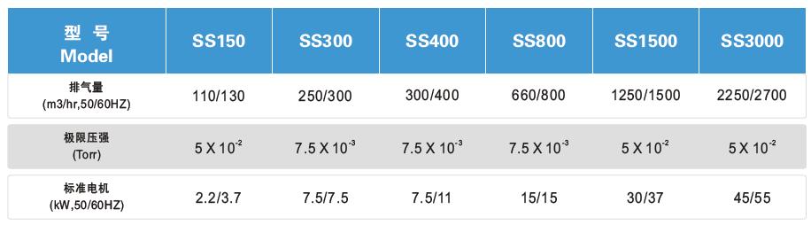 SVC係（xì）列螺（luó）杆真空泵