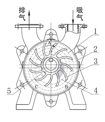 水環式真空（kōng）泵（bèng）工作原理圖1