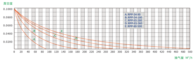 性（xìng）能範圍圖