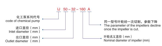 IJ化工流（liú）程泵-型號（hào）說明