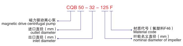 CQB-F氟（fú）塑料磁力泵-型號說明