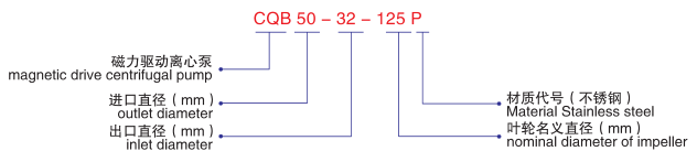 CQB-P不鏽鋼磁力泵-型號說明