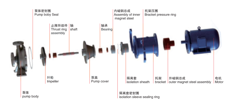 CQB-P不鏽鋼磁力泵-結構圖