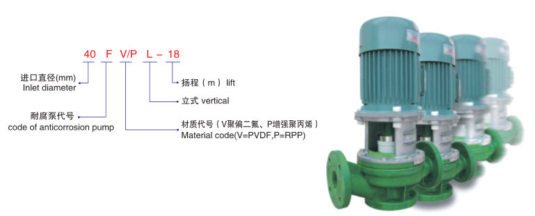 FPL管道泵-型號說（shuō）明